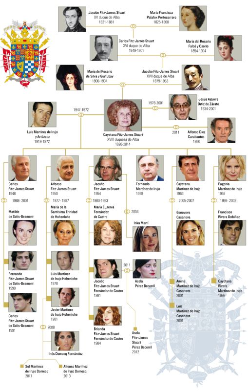 arbol genealogico duquesa de alba.jpg